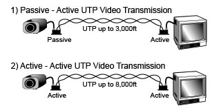 ABL-1A03-TS, Active Data, Audio & Video Balun Transmitter - video-baluns-1, active-video-baluns, 1-port-active-video-baluns - balun diagram