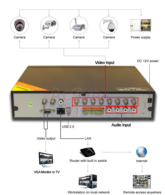 SX-4SERIES-8CP, 8 Camera Complete Surveillance System - discontinued-products - connection diagram 8ch
