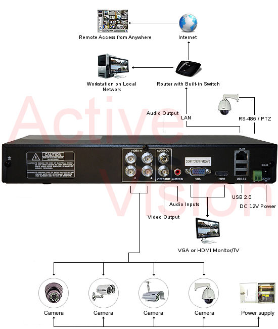 SX-610-4CH, SX-610-4, 4 Camera 960H H.264 Digital Video Recorder 120FPS (Hard Drive : Optional) - sx-600-960h-dvr, recording, quads-multiplexors, digital-video-recorder, digital-video-recorders, 4ch-dvrs-1 - SX 610 4 Connection Diagram