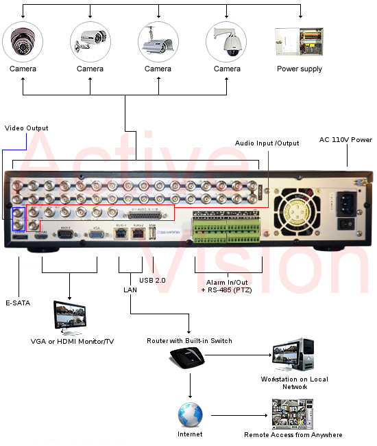 SX-630-32CH, SX-630-32, 32 Camera Professional 960H Digital Video Recorder 960FPS with Hard Drive - discontinued-products - SX 630 32 Connection Diagram