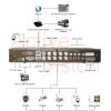 SX-620-8, 8 Camera Real-time 960H H.264 Digital Video Recorder, Connection Diagram