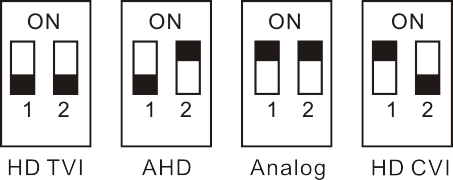 ACC-V708N-20VD-W, 1080P Resolution, 4-in-1 (AHD, HD-TVI, HD-CVI, and Analog) Varifocal IR Vandal Dome Camera (White Color)
