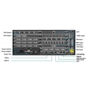 Hikvision DS-C10S-SDI-4 4-Channel SDI Input